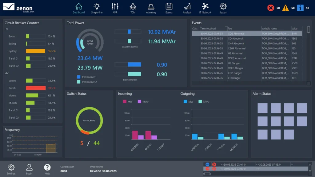 اتوماسیون پست‌های برق؛ ستون فقرات شبکه‌های قدرت هوشمند امنیت سایبری در اتوماسیون پست‌های برقامنیت سایبری در اتوماسیون پست‌های برق
